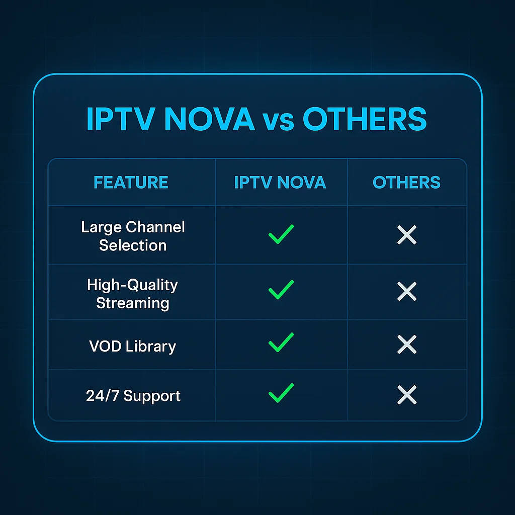 best iptv for samsung smart tv
